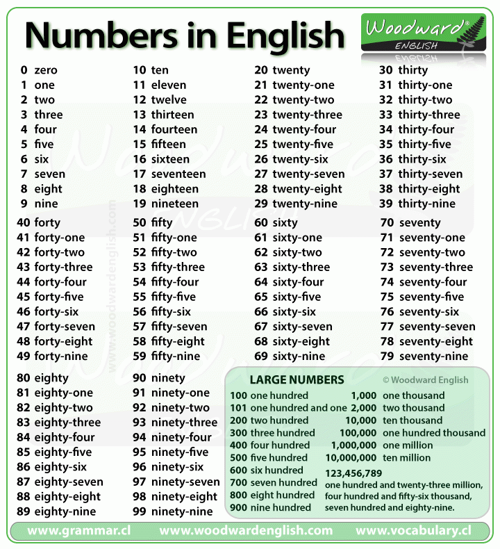 números em inglês
